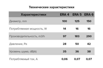 Вентилятор осевой вытяжной ERA ERA 4C c обратным клапаном d100